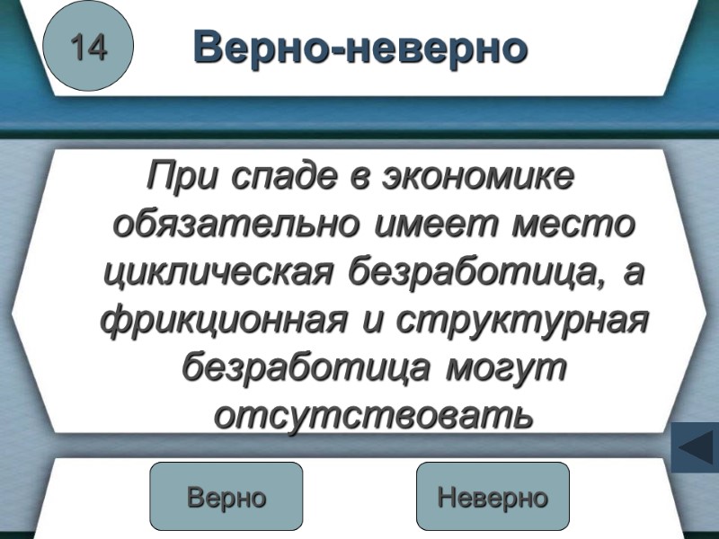 Верно-неверно При спаде в экономике обязательно имеет место циклическая безработица, а фрикционная и структурная